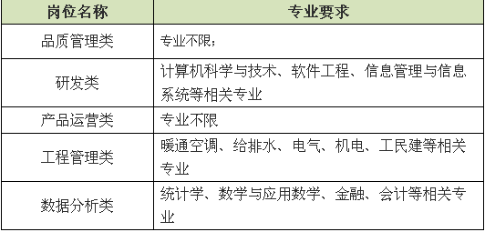 恒大物业招聘_招聘信息 恒大集团山东物业公司招聘(2)