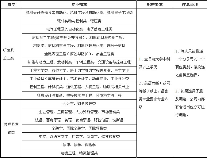 徐工招聘信息_徐工集团2020校园招聘 招聘信息 公司简介 地址 电话 智联招聘(3)