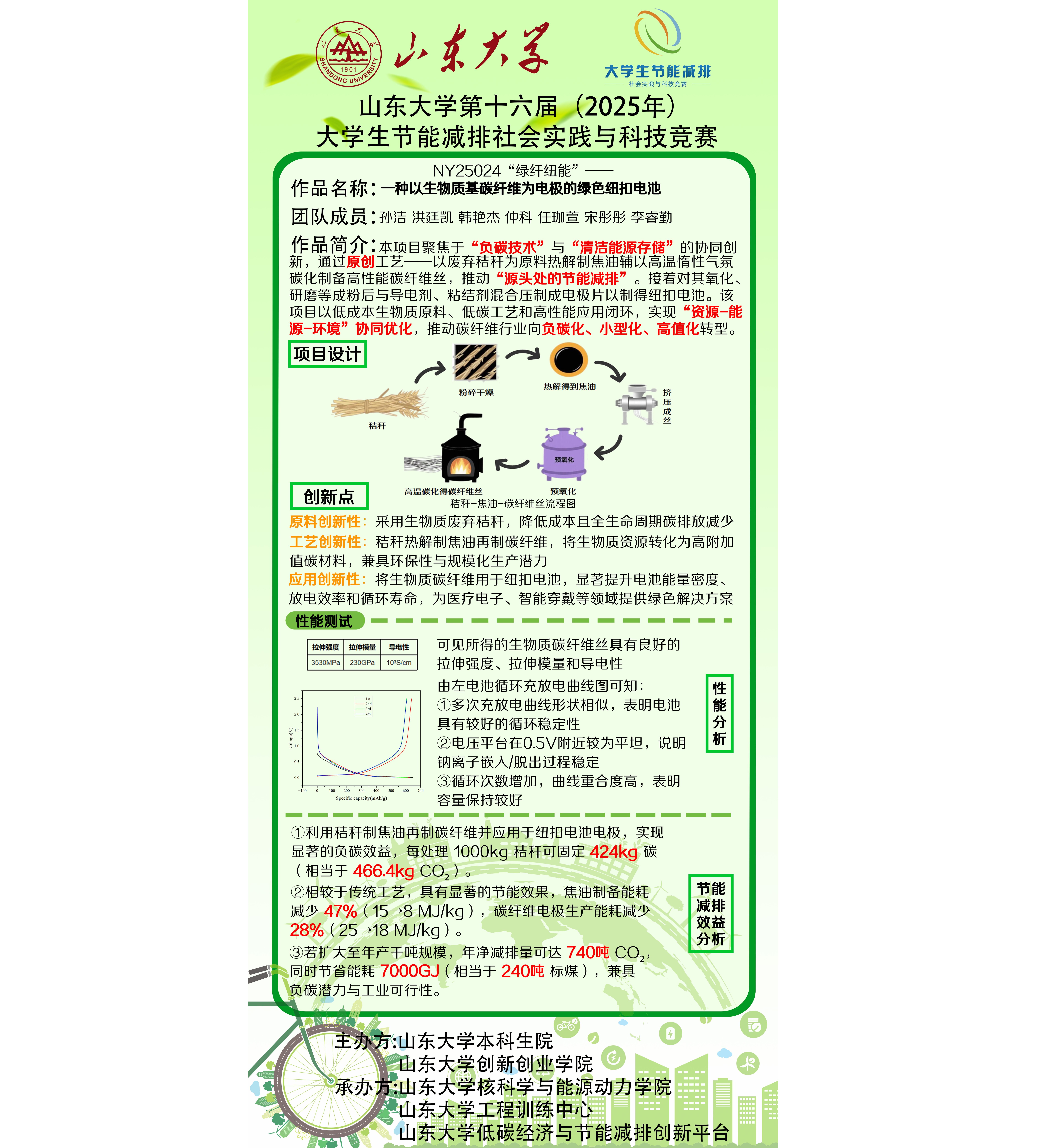NY25024	“绿纤纽能”——一种以生物质基碳纤维为电极的绿色纽扣电池